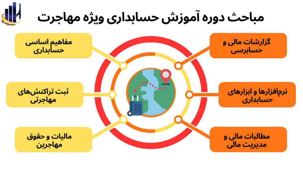 مباحث دوره آموزش حسابداری ویژه مهاجرت چیست؟