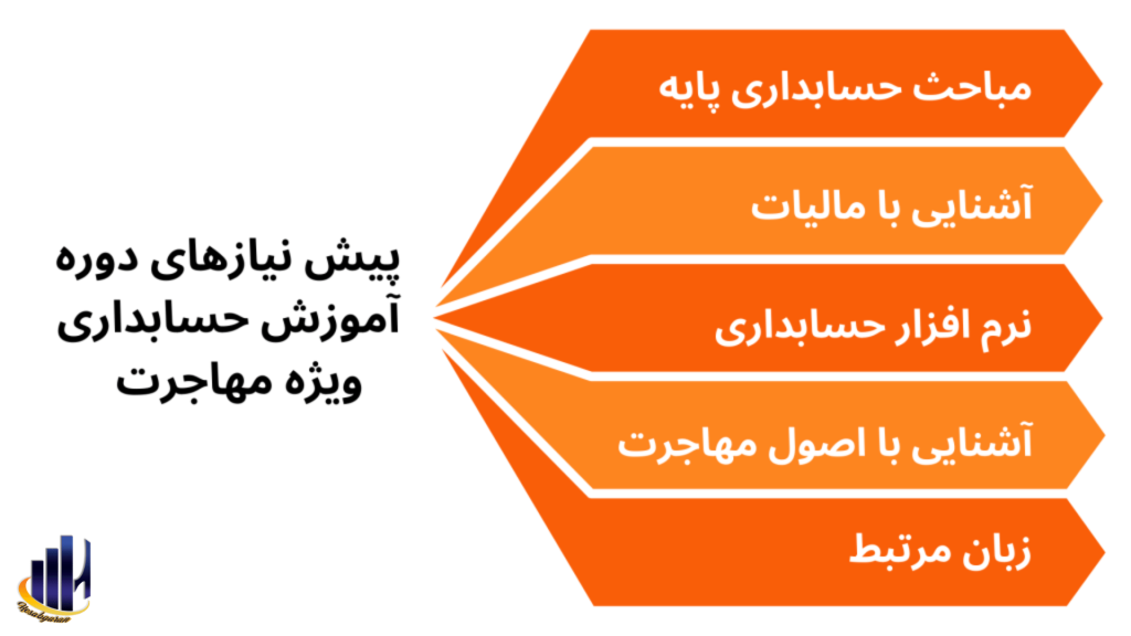 پیش نیازهای دوره آموزش حسابداری ویژه مهاجرت
