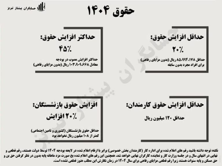 جدول ریز حقوق و دستمزد و مزایای 1404